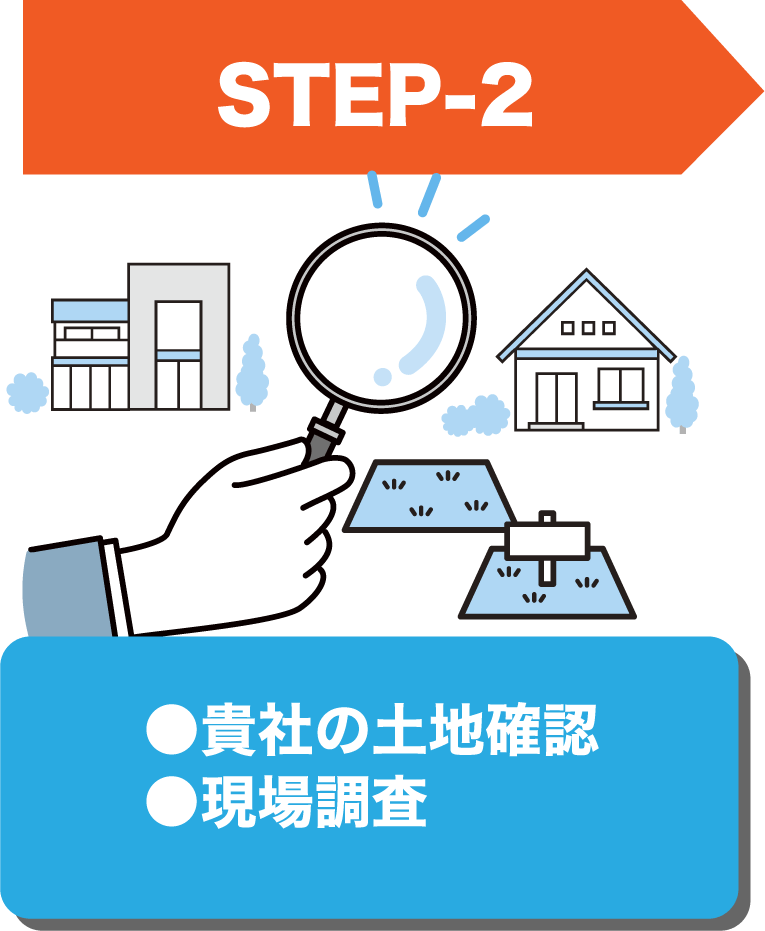 【STEP2】●貴社の土地確認　●現場調査