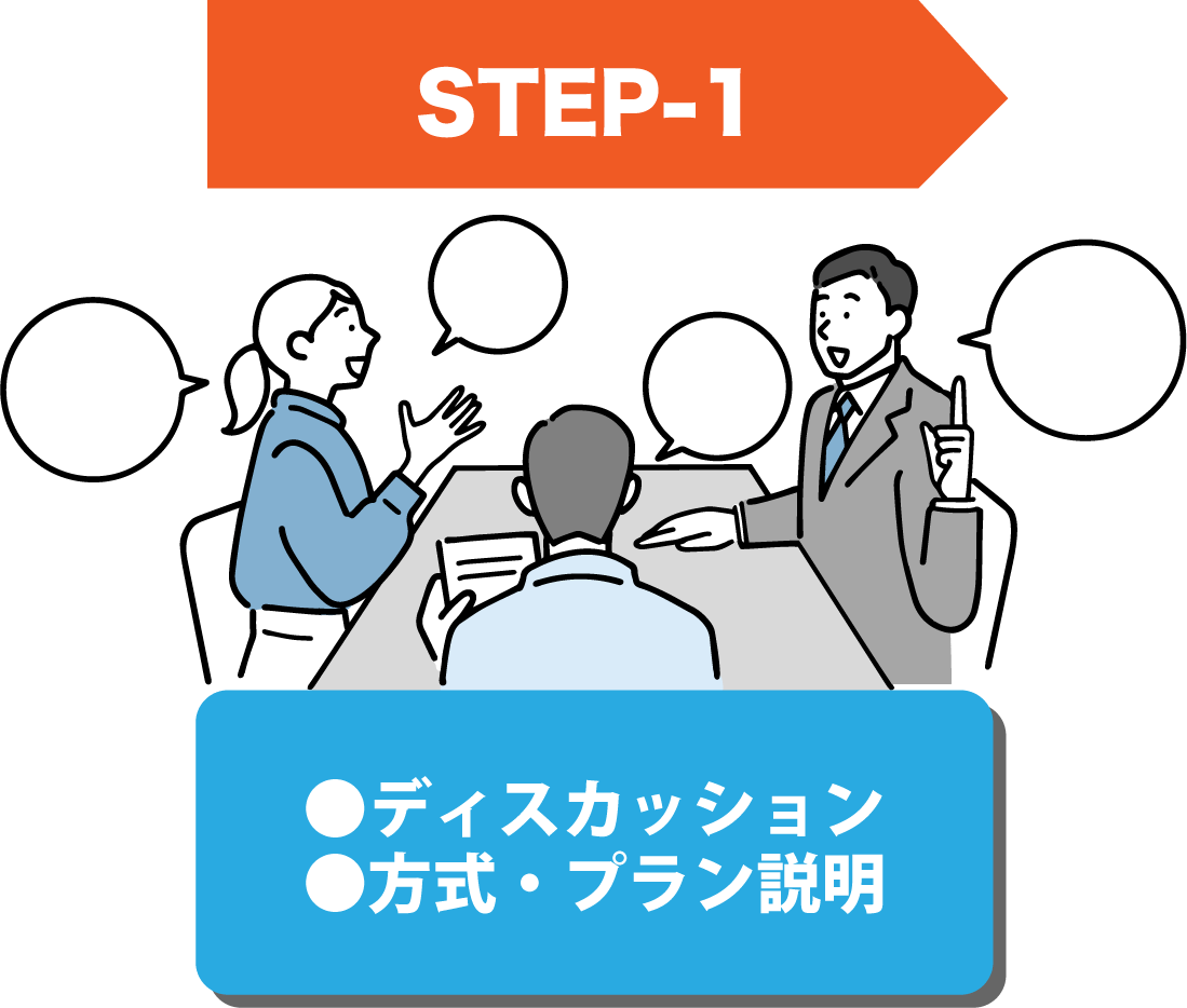 【STEP1】●ディスカッション　●方式・プラン説明