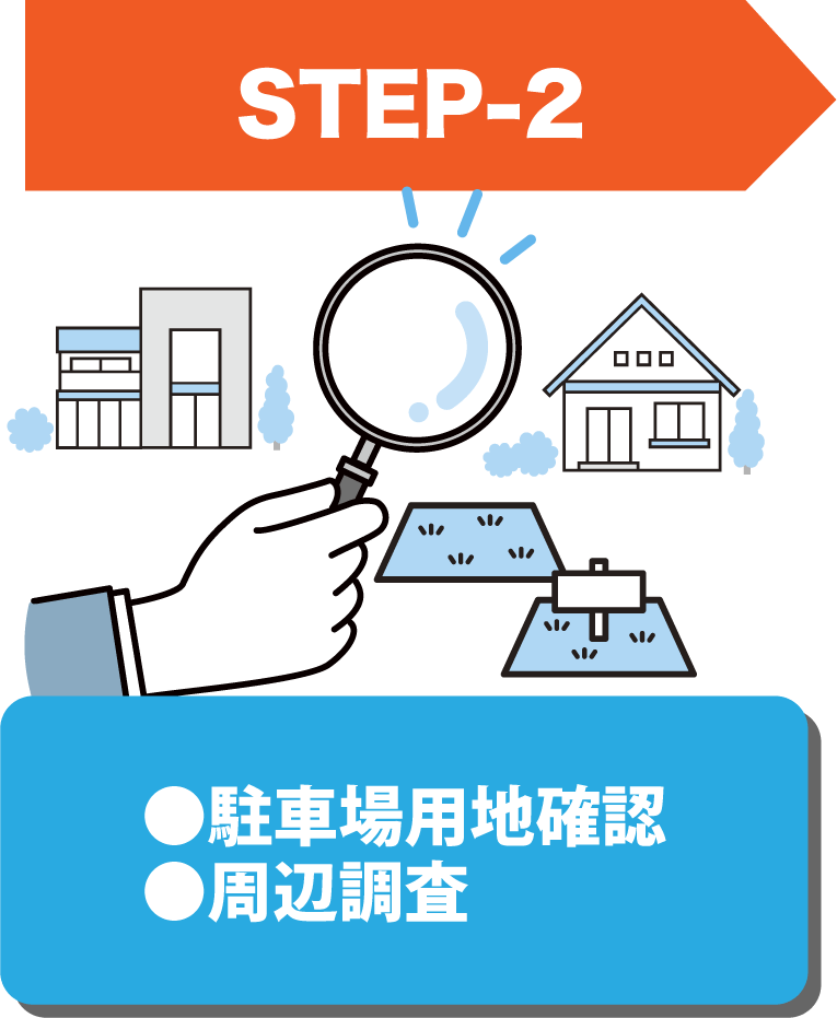 【STEP2】●駐車場用地確認　●周辺調査