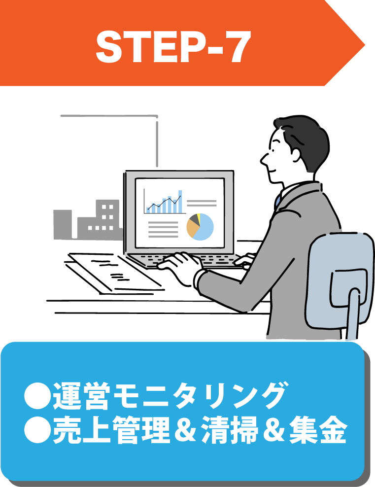【STEP7】●運営モニタリング　●売上管理＆清掃＆集金